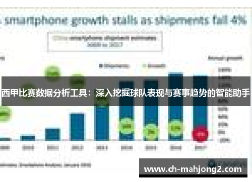 西甲比赛数据分析工具:深入挖掘球队表现与赛事趋势的智能助手 西甲比赛数据分析工具:深入挖掘球队表现与赛事趋势的智能助手