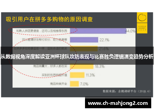 从数据视角深度解读亚洲杯球队攻防表现与比赛胜负逻辑演变趋势分析
