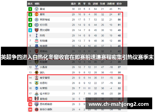 英超争四进入白热化冬窗收官在即赛前速递赛程密集引热议赛季末