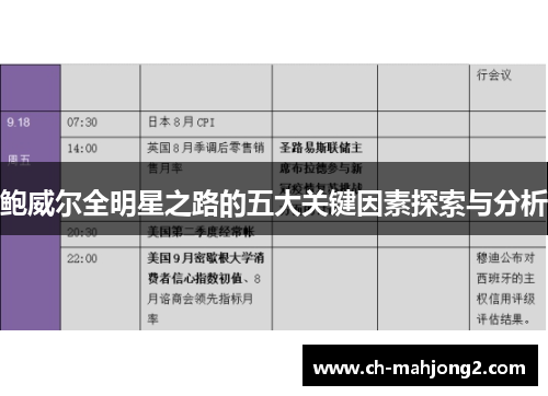 鲍威尔全明星之路的五大关键因素探索与分析
