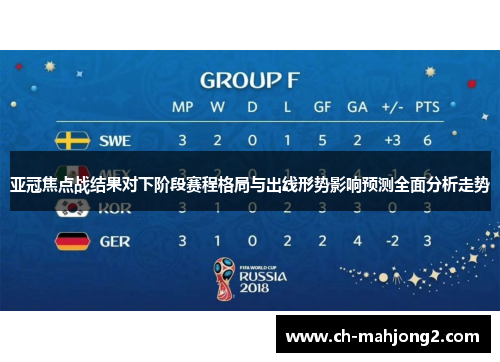 亚冠焦点战结果对下阶段赛程格局与出线形势影响预测全面分析走势 亚冠焦点战结果对下阶段赛程格局与出线形势影响预测全面分析走势