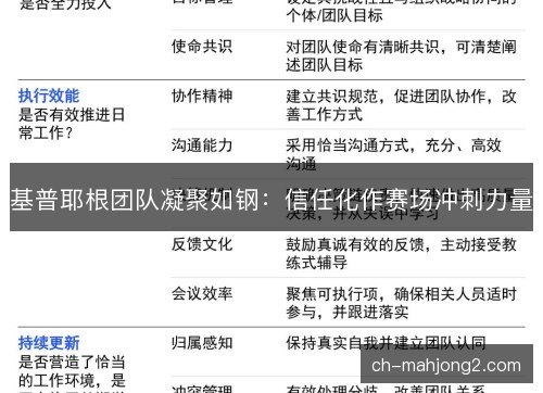基普耶根团队凝聚如钢：信任化作赛场冲刺力量